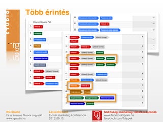 Több érintés




RG Stúdió                        Lévai Richárd                  Közösségi marketing vállalkozásoknak
És az Internet Önnek dolgozik!   E-mail marketing konferencia   www.facebooktippek.hu
www.rgstudio.hu                  2012.09.13.                    facebook.com/fbtippek
 