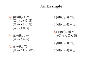 An Example
I6: goto(I3, c) =
(C  c  C, $)
(C   c C, $)
(C   d, $)
I7: goto(I3, d) =
(C  d , $)
I8: goto(I4, C) =
(C  c C , c/d)
: goto(I4, c) = I4
: goto(I4, d) = I5
I9: goto(I7, c) =
(C  c C , $)
: goto(I7, c) = I7
: goto(I7, d) = I8
 