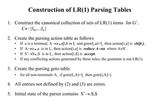 Construction of LR(1) Parsing Tables
1. Construct the canonical collection of sets of LR(1) items for G’.
C{I0,...,In}
2. Create the parsing action table as follows
• If a is a terminal, A.a,b in Ii and goto(Ii,a)=Ij then action[i,a] is shift j.
• If A.,a is in Ii , then action[i,a] is reduce A where AS’.
• If S’S.,$ is in Ii , then action[i,$] is accept.
• If any conflicting actions generated by these rules, the grammar is not LR(1).
3. Create the parsing goto table
• for all non-terminals A, if goto(Ii,A)=Ij then goto[i,A]=j
4. All entries not defined by (2) and (3) are errors.
5. Initial state of the parser contains S’.S,$
 