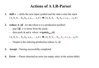 Actions of A LR-Parser
1. shift s -- shifts the next input symbol and the state s onto the stack
( So X1 S1 ... Xm Sm, ai ai+1 ... an $ )  ( So X1 S1 ... Xm Sm ai s, ai+1 ... an $ )
2. reduce A (or rn where n is a production number)
– pop 2|| (=r) items from the stack;
– then push A and s where s=goto[sm-r,A]
( So X1 S1 ... Xm Sm, ai ai+1 ... an $ )  ( So X1 S1 ... Xm-r Sm-r A s, ai ... an $ )
– Output is the reducing production reduce A
3. Accept – Parsing successfully completed
4. Error -- Parser detected an error (an empty entry in the action table)
 