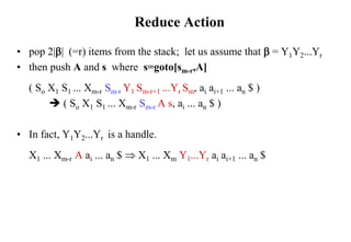 Reduce Action
• pop 2|| (=r) items from the stack; let us assume that  = Y1Y2...Yr
• then push A and s where s=goto[sm-r,A]
( So X1 S1 ... Xm-r Sm-r Y1 Sm-r+1 ...Yr Sm, ai ai+1 ... an $ )
 ( So X1 S1 ... Xm-r Sm-r A s, ai ... an $ )
• In fact, Y1Y2...Yr is a handle.
X1 ... Xm-r A ai ... an $  X1 ... Xm Y1...Yr ai ai+1 ... an $
 
