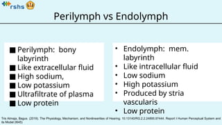 Periymph LR - The Physiology of Inner Ear - IH.pptx