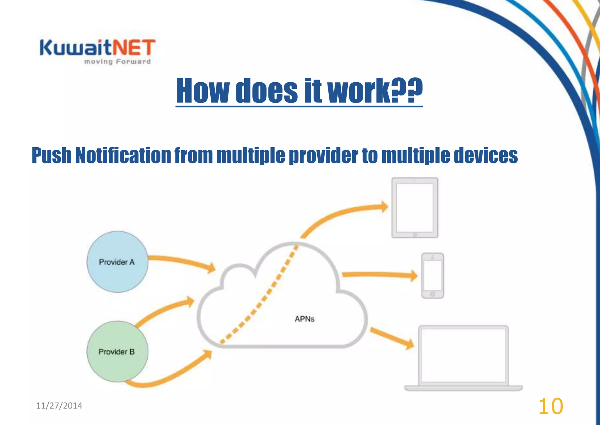 How does it work?? 
Push Notification from multiple provider to multiple devices 
11/27/2014 10 
 