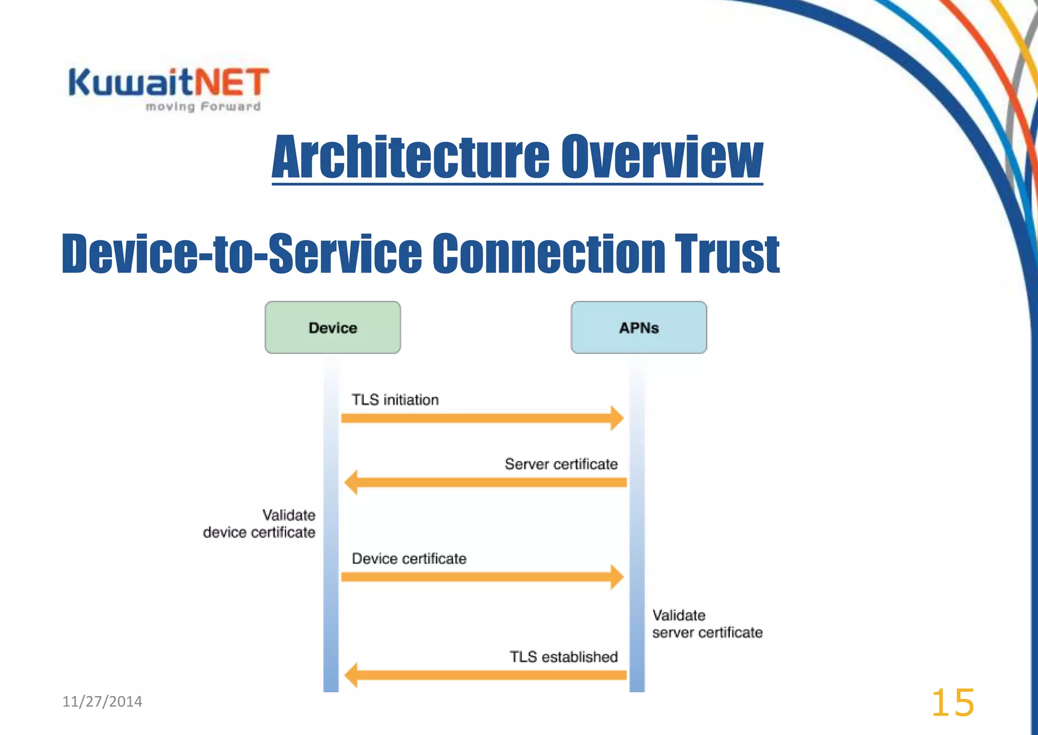 Architecture Overview 
Device-to-Service Connection Trust 
11/27/2014 15 
 