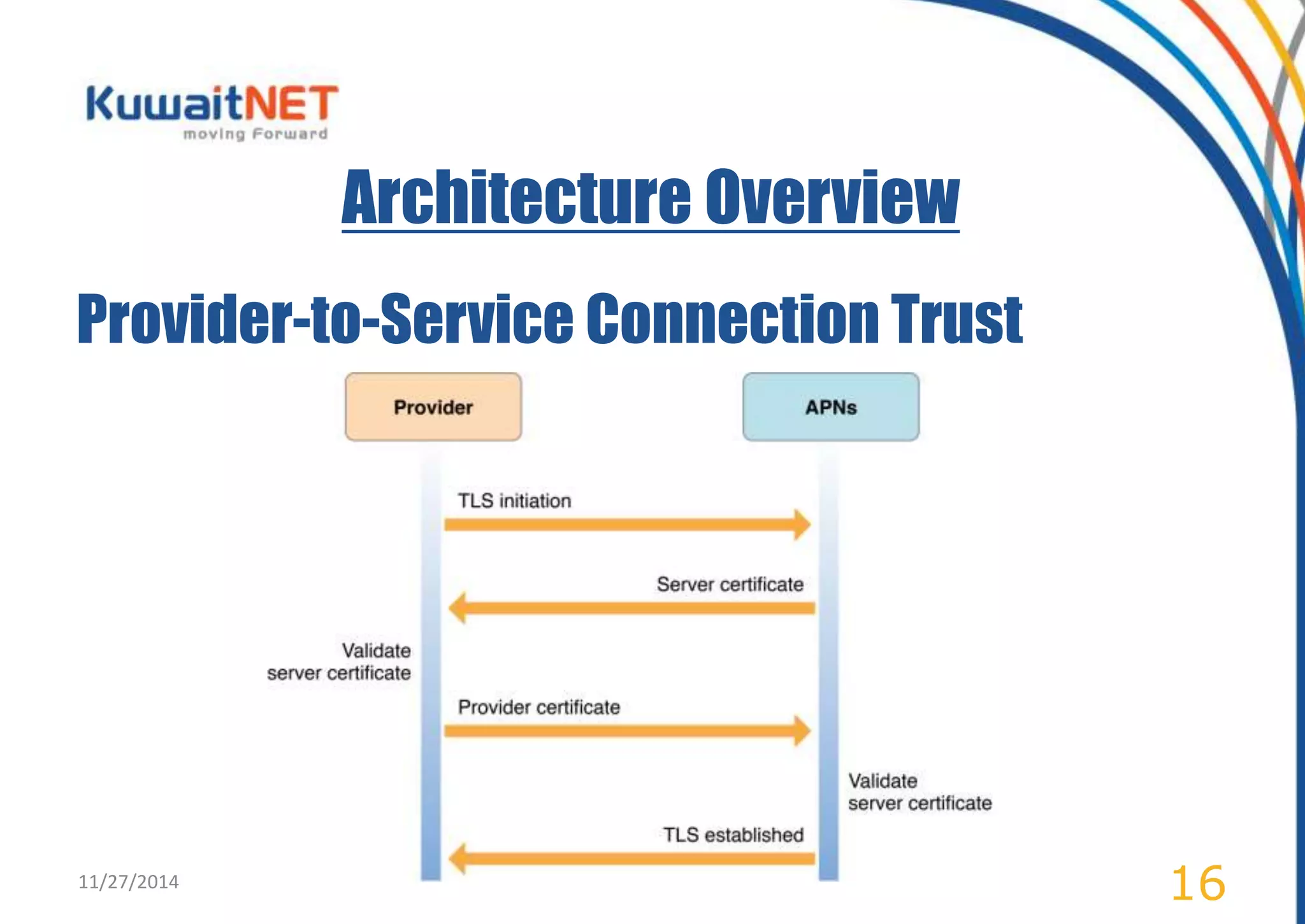Architecture Overview 
Provider-to-Service Connection Trust 
11/27/2014 16 
 