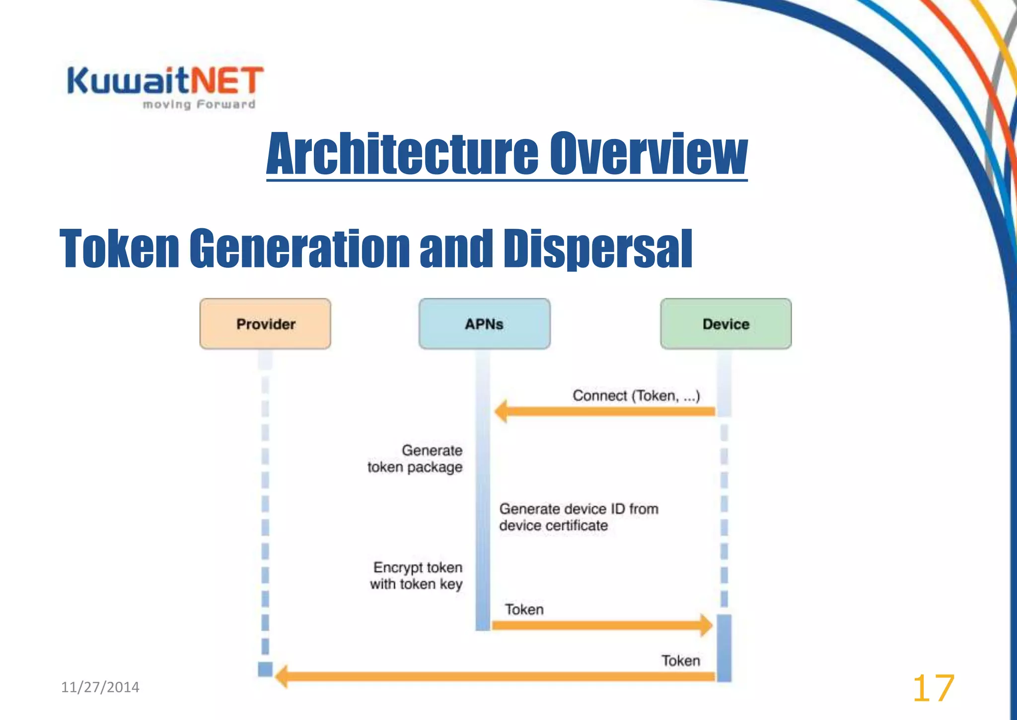 Architecture Overview 
Token Generation and Dispersal 
11/27/2014 17 
 