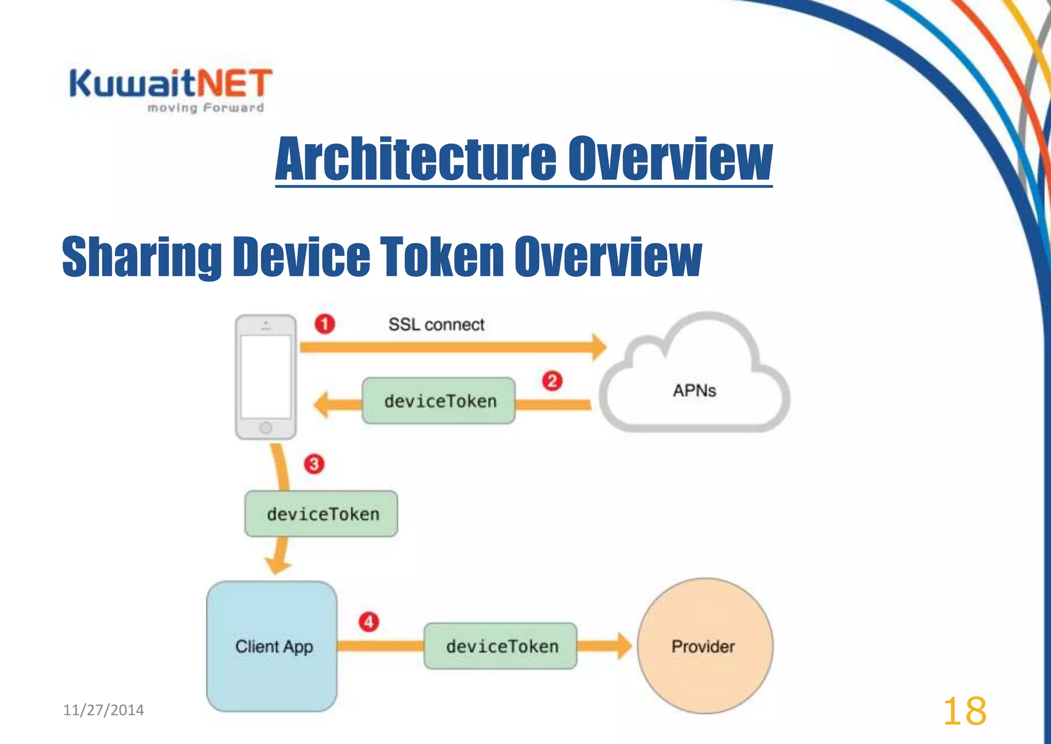 Architecture Overview 
Sharing Device Token Overview 
11/27/2014 18 
 