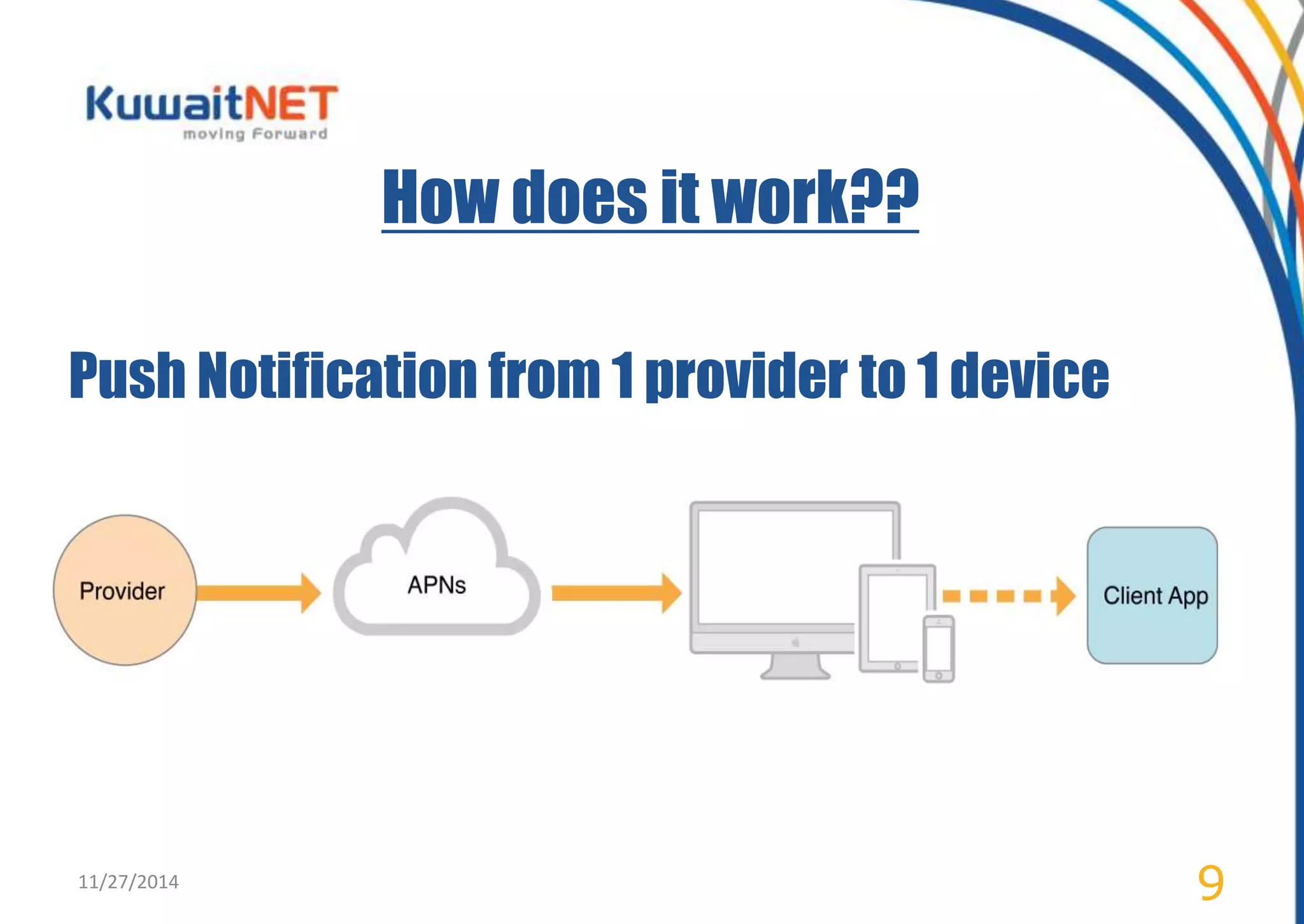 How does it work?? 
Push Notification from 1 provider to 1 device 
11/27/2014 9 
 
