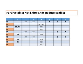 I4 I5 R1 R2 Logic Rools Table LR0Examples.pdf LR(0) LR(1) it's my pres | PPT
