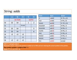 I4 I5 R1 R2 Logic Rools Table LR0Examples.pdf LR(0) LR(1) it's my pres | PPT