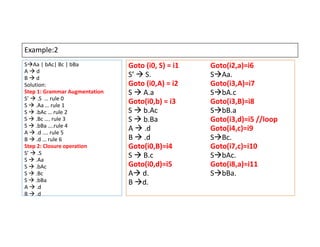 Lr0 Examples LR0Examples.pdf LR(0) LR(1) it's my pres | PPT