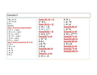 Lr0 Examples LR0Examples.pdf LR(0) LR(1) it's my pres | PPT