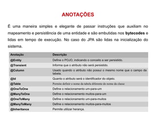 ANOTAÇÕES 
É uma maneira simples e elegante de passar instruções que auxiliam no 
mapeamento e persistência de uma entidade e são embutidas nos bytecodes e 
lidas em tempo de execução. No caso do JPA são lidas na inicialização do 
sistema. 
Anotação Descrição 
@Entity Define o POJO, indicando o conceito a ser persistido. 
@Transient Informa que o atributo não será persistido. 
@Column Usado quando o atributo não possui o mesmo nome que o campo da 
tabela. 
@Id Quanto o atributo será o identificador do objeto. 
@Table Permite definir o nome da tabela diferente do nome da classe 
@OneToOne Define o relacionamento um-para-um 
@ManyToOne Define o relacionamento muitos-para-um 
@OneToMany Define o relacionamento um-para-muitos 
@ManyToMany Define o relacionamento muitos-para-muitos 
@Inheritance Permite utilizar herança. 
 