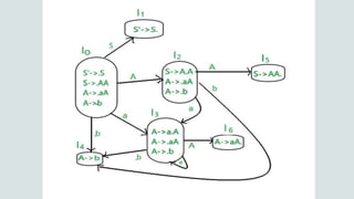 LR(0) Parsing.pptx