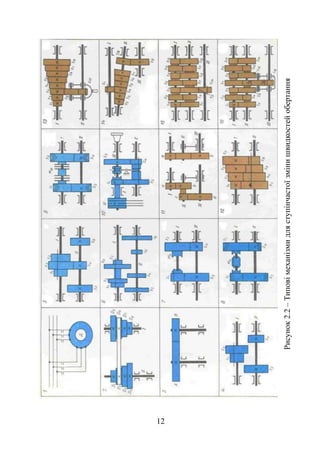 Рисунок 2.2 – Типові механізми для ступінчастої зміни швидкостей обертання 
12 
 