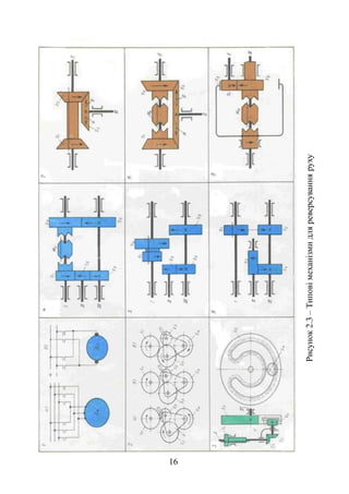Рисунок 2.3 – Типові механізми для реверсування руху 
16 
 