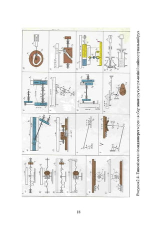 Рисунок2.4–Типовімеханізмидляперетворенняобертовогорухувпрямолінійнийпоступальнийрух 
18 
 