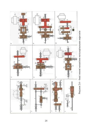 Рисунок 2.6 – Інші типові механізми металорізальних верстатів 
25 
 