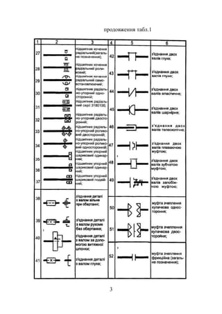 продовження табл.1 
3 
 