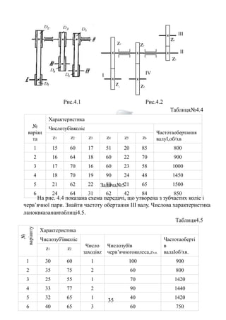 № 
варіан 
та 
Характеристика 
Числозубївколіс 
III 
z2 z3 
z6 
z1 z2 z3 z4 z5 z6 валуІ,об/хв 
1 15 60 17 51 20 85 800 
2 16 64 18 60 22 70 900 
3 17 70 16 60 23 58 1000 
4 18 70 19 90 24 48 1450 
5 21 62 22 80 21 65 1500 
6 24 64 31 62 42 84 850 
Характеристика 
Числозуб'ївколіс 
Число 
заходівz 
Частотаобертання 
Числозубїв 
черв’ячногоколеса,zч.к. 
Частотаоберті 
в 
валаIоб/хв. 
z1 z2 
1 30 60 1 100 900 
2 35 75 2 60 800 
3 25 55 1 70 1420 
4 33 77 2 90 1440 
5 32 65 1 40 1420 
6 40 65 3 60 750 
№ 
варіанту 
I IV 
II 
z1 
z4 
z5 
Рис.4.1 Рис.4.2 
Таблиця№4.4 
Задача№5 
На рис. 4.4 показана схема передачі, що утворена з зубчастих коліс і 
черв’ячної пари. Знайти частоту обертання III валу. Числова характеристика 
ланоквказанавтаблиці4.5. 
Таблиця4.5 
35 
 