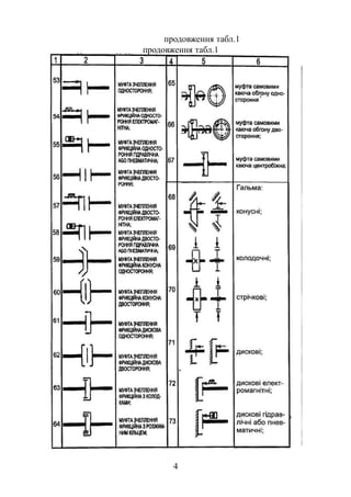 продовження табл.1 
продовження табл.1 
4 
 