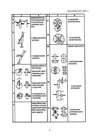 продовження табл.1 
5 
 