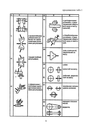 продовження табл.1 
6 
 