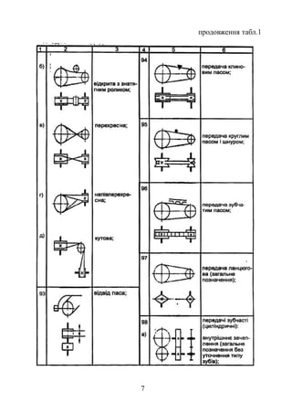 продовження табл.1 
7 
 
