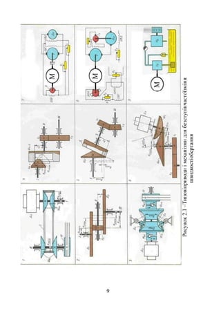 Рисунок 2.1 –Типовіприводи і механізми для безступінчастоїзміни 
швидкостіобертання 
9 
 