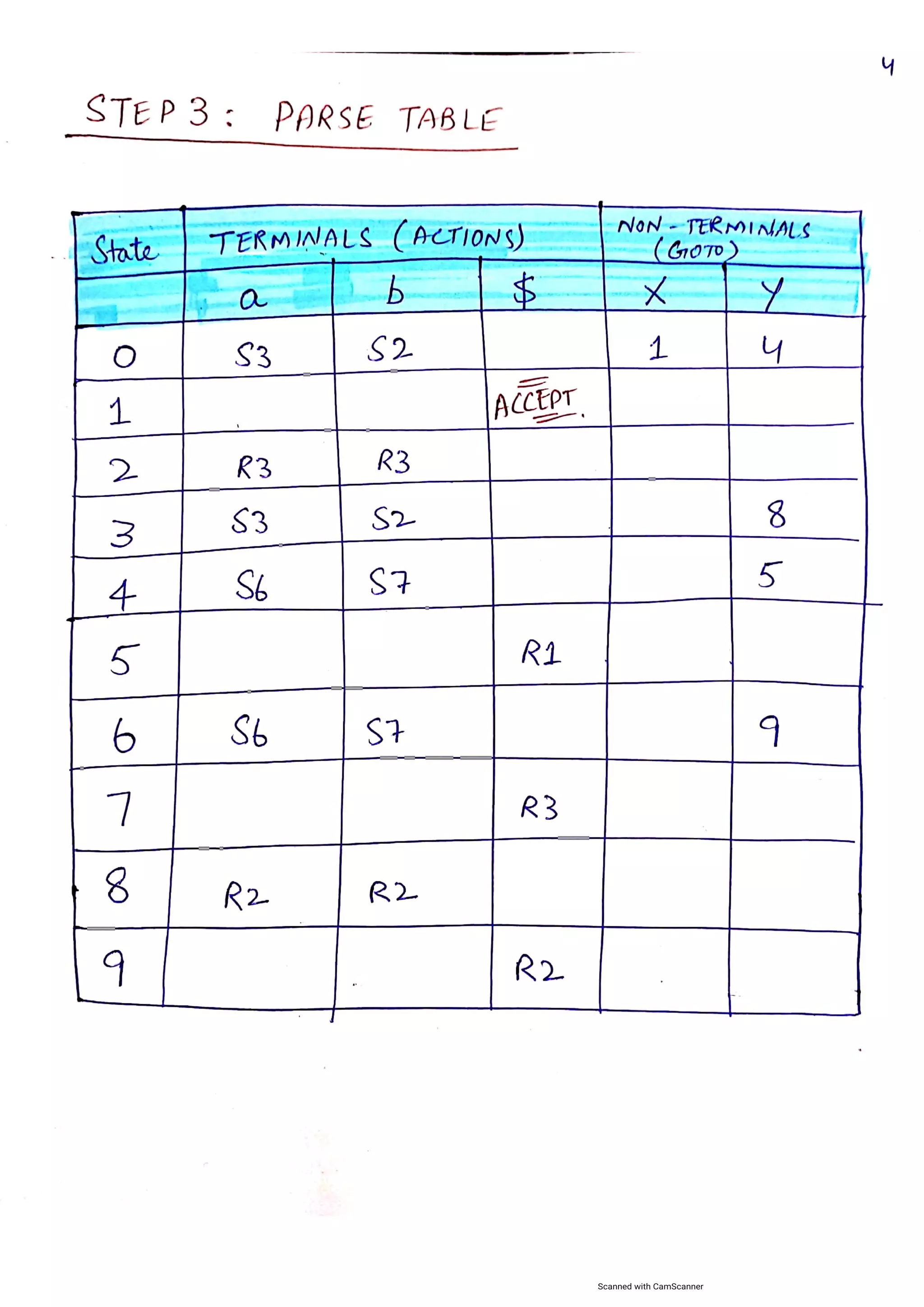 LR(1) CLR(1) Parser with Example