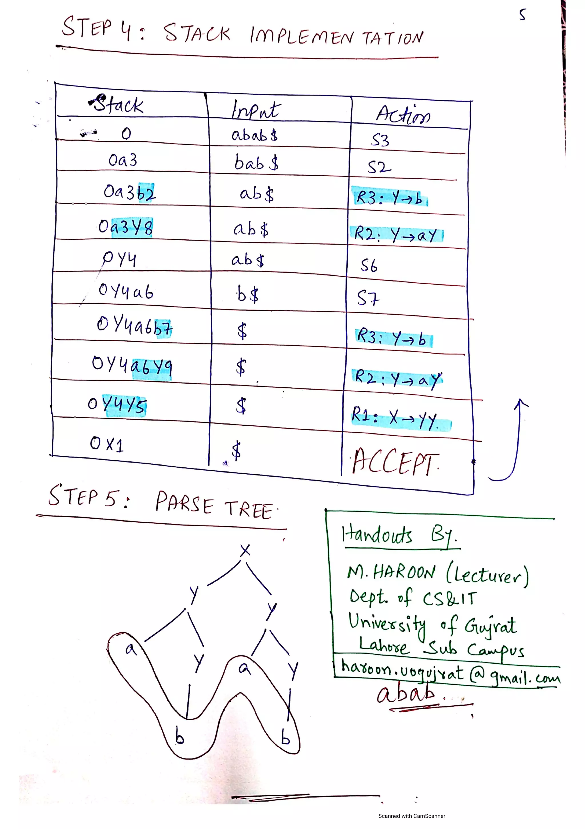 LR(1) CLR(1) Parser with Example