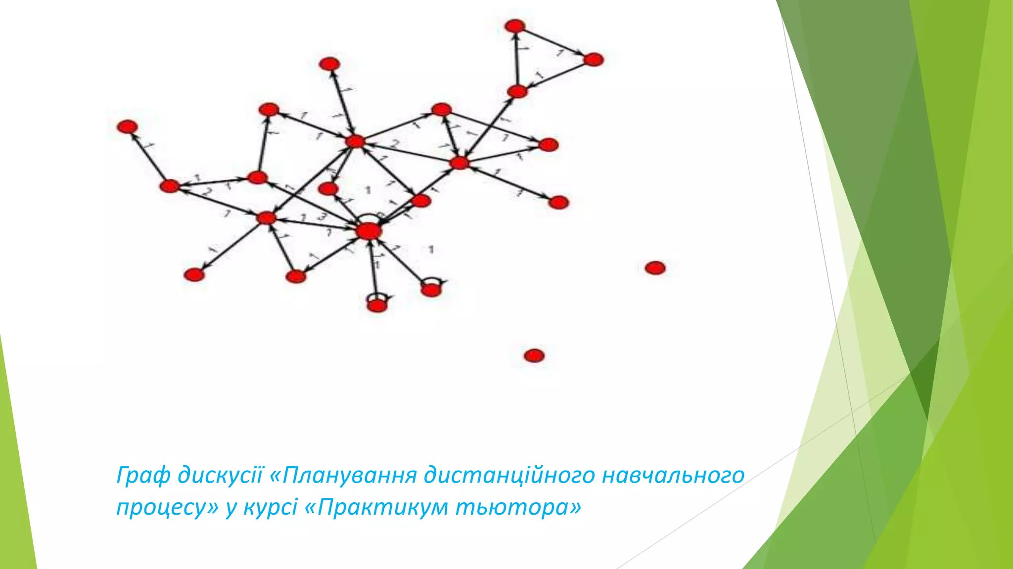 Граф дискусії «Планування дистанційного навчального 
процесу» у курсі «Практикум тьютора» 
 