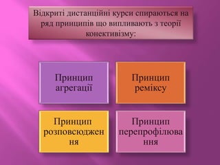 Відкриті дистанційні курси спираються на
ряд принципів що випливають з теорії
конективізму:
Принцип
агрегації
Принцип
реміксу
Принцип
розповсюджен
ня
Принцип
перепрофілюва
ння
 