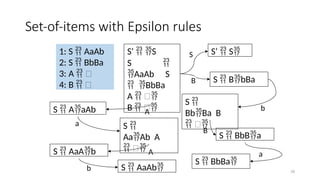 Set-of-items with Epsilon rules
S’  S
S 
AaAb S
 BbBa
A  
B  
S 
AaAb A
 
S  AaAb
1: S  AaAb
2: S  BbBa
3: A  
4: B  
S  BbBa
S 
BbBa B
 
S  AaAb
S  AaAb
S  BbBa
S  BbBa
S’  S
S
B
b
B
a
A
a
A
b 26
 