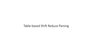 Table-based Shift Reduce Parsing
 