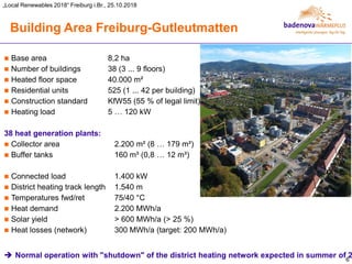 „Local Renewables 2018“ Freiburg i.Br., 25.10.2018
Building Area Freiburg-Gutleutmatten
6
 Base area 8,2 ha
 Number of b...