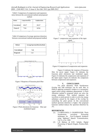 Anirudh Boddapati et al Int. Journal of Engineering Research and Applications
ISSN : 2248-9622, Vol. 3, Issue 6, Nov-Dec 2013, pp.2009-2012

www.ijera.com

Table3. Comparison of compression and expansion
ratios between the conventional method and proposed
method

Table 4.Comparison of average spectrum distortion
between conventional method and proposed method

Figure 3 compression and expansion of the input
signal

Figure 4 Comparison of compression and expansion
Figure (1) indicates the response of Gaussian
filter for given signal. Figure (2) indicates the
Gaussian pitch alterations and modulated signal.
Figure (3) indicates the compression and expansion of
the input signal. Figure (4) indicates the comparison
between compression and expansion.
Figure 1 Response of Gaussian pitch filter

V.

Figure 2 Pitch alterations for Gaussian
modulated signal

filter and

CONCLUSION

For pitch alteration, Pitch Synchronous
Overlap and Add technique can be used. But, in
PSOLA applying symmetric window to a asymmetric
signal causes energy unbalance phenomenon. A Pitch
Alteration method is proposed which can solve the
energy unbalance. This method separates the
waveform or pitch period in order to solve the energy
unbalance caused by the degree of the overlap by
controlling the pitch period. In this conventional
method spectrum distortion is higher. Our proposed
Gaussian method reduces the spectrum distortion by
2%.

REFERENCES
[1]

[2]

www.ijera.com

I E.MOULINES, F. CHARPENTIER, "Pitch
Synchronous
waveform
Processing
techniques for Text-To-Speech Synthesis
using diphones", Speech Communication,
Vol. 9, n 5-6. 1989.
L.R Rabiner & R.W. Schafer, Digital
Processing of Speech Singals, Prentice-Hall,
1978.
2011 | P a g e

 