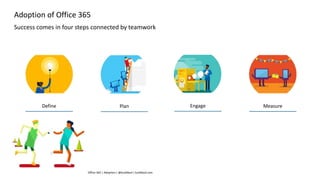Adoption of Office 365
Success comes in four steps connected by teamwork
Define Plan Engage Measure
Office 365 | Adoption | @buildbod | buildbod.com
 