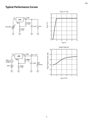 LR8


Typical Performance Curves
                                                                                                                        VOUT vs. VIN
                                                                                                         6


              VIN                VOUT=5.0V                                                               5
                          LR8
                                                                                                         4




                                                                      VOUT (V)
                     ADJ              6.04KΩ
                                        ±1%

0V to 50V                                             1.0µF   1KΩ                                        3

                            18.2KΩ
                             ±1%                                                                         2



                                                                                                         1


                                                                                                         0
                                                                                                              0   10      20      30      40   50

                                                                                                                           VIN (V)


                                                                                                                       Ripple Rejection
                                                                                                        -65
                                                                          Ripple Rejection Ratio (dB)



            VIN                 VOUT =5.0V     IOUT                                                     -64
                      LR8

                    ADJ              6.04KΩ                                                             -63
20VP-P
                                       ±1%
@ 60Hz
                                                  1.0µF
                                                              RLOAD                                     -62
  65V                      18.2KΩ
                            ±1%
                                                                                                        -61



                                                                                                        -60
                                                                                                              0   2       4          6    8    10

                                                                                                                         IOUT (mA)




                                                                      6
 