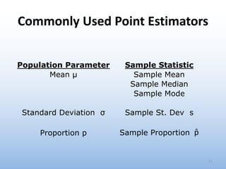 Commonly Used Point Estimators
Population Parameter Sample Statistic
Mean µ Sample Mean
Sample Median
Sample Mode
Standard Deviation σ Sample St. Dev s
Proportion p Sample Proportion p̂
11
 