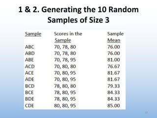 1 & 2. Generating the 10 Random
Samples of Size 3
23
 