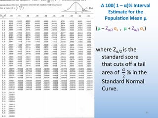 A 100( 1 – α)% Interval
Es2mate for the
Popula2on Mean μ
(μ – Zα/2 σx , μ + Zα/2 σx)
where Zα/2 is the
standard score
that cuts oﬀ a tail
area of
%
&
% in the
Standard Normal
Curve.
41
 