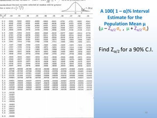 A 100( 1 – α)% Interval
Estimate for the
Population Mean μ
(μ – Zα/2 σx , μ + Zα/2 σx)
Find Zα/2 for a 90% C.I.
48
 