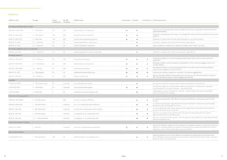 LRA-product-guide-EMEA-March-2017.pdf