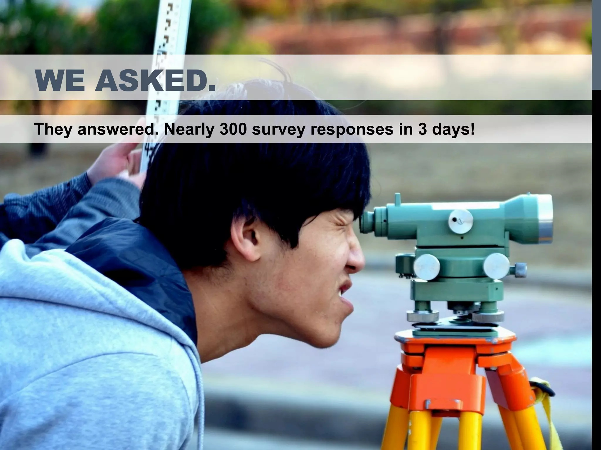 WE ASKED.
They answered. Nearly 300 survey responses in 3 days!