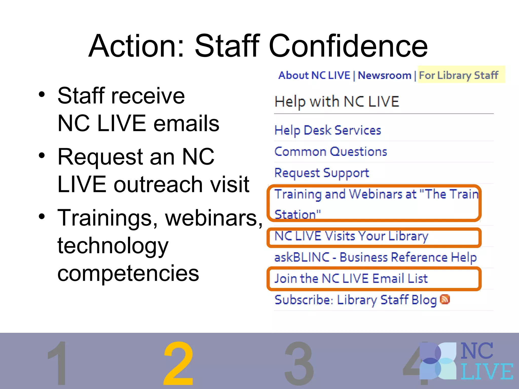 Action: Staff Confidence
• Staff receive
NC LIVE emails
• Request an NC
LIVE outreach visit
• Trainings, webinars,
technology
competencies
1 2 3 4
 