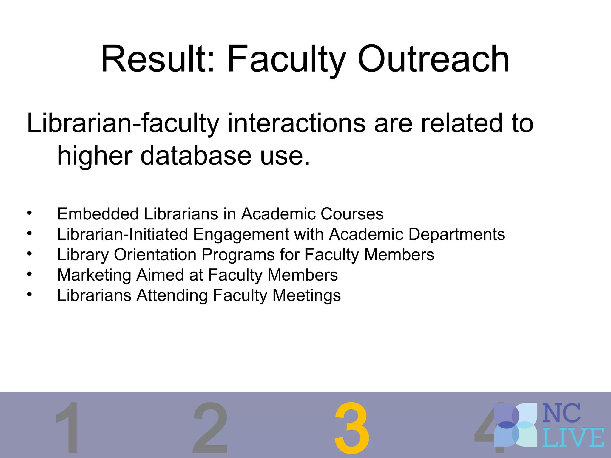 Result: Faculty Outreach
1 2 3 4
Librarian-faculty interactions are related to
higher database use.
• Embedded Librarians in Academic Courses
• Librarian-Initiated Engagement with Academic Departments
• Library Orientation Programs for Faculty Members
• Marketing Aimed at Faculty Members
• Librarians Attending Faculty Meetings
 