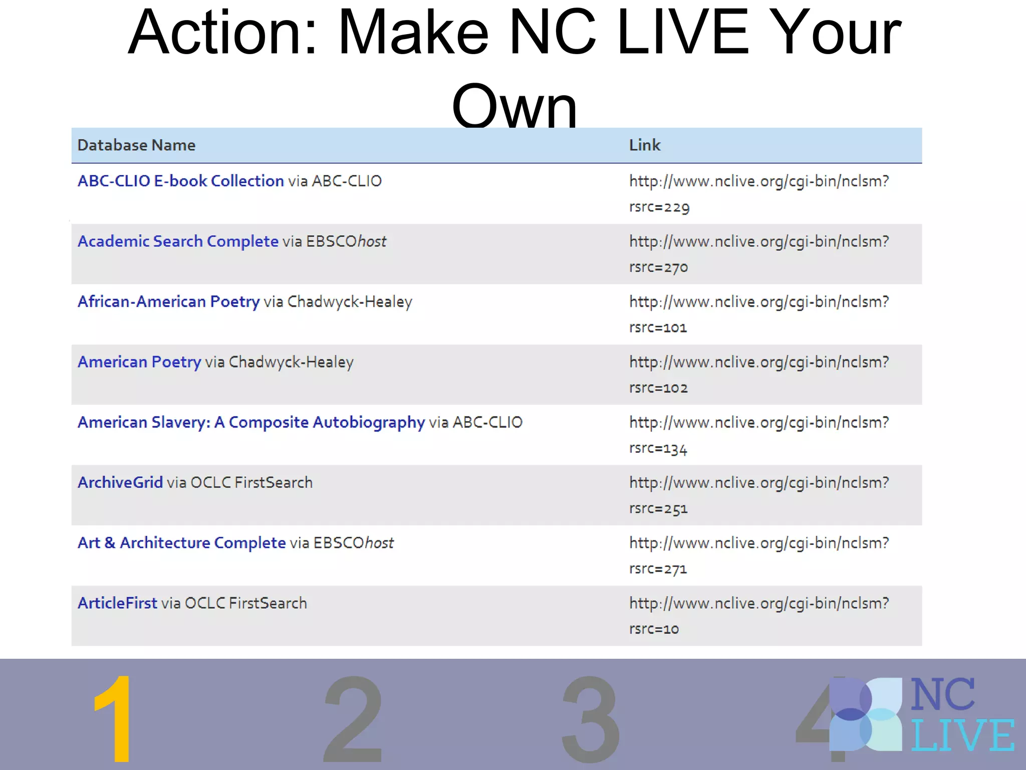 Action: Make NC LIVE Your
Own
1 2 3 4
 