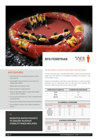 Survitec Group Ltd "FERRYMAN 25" (also known as "RFD ELLIOT", "RFD CREWSAVER" or "SURVITEC SURVIVAL PRODUCTS"), 25-person capacity inflatable buoyant apparatus, packed in a rigid FRP container.