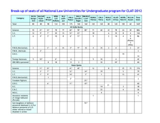 Lr clat reservation-table